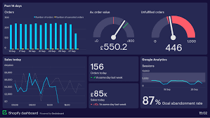 Business Dashboard